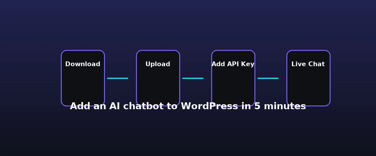 add an ai chatbot to wordpress in 5 minutes