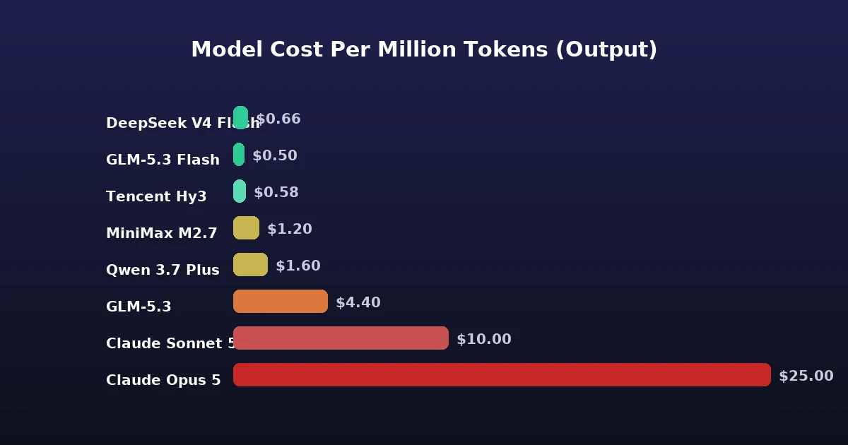 command code pricing model costs per million tokens